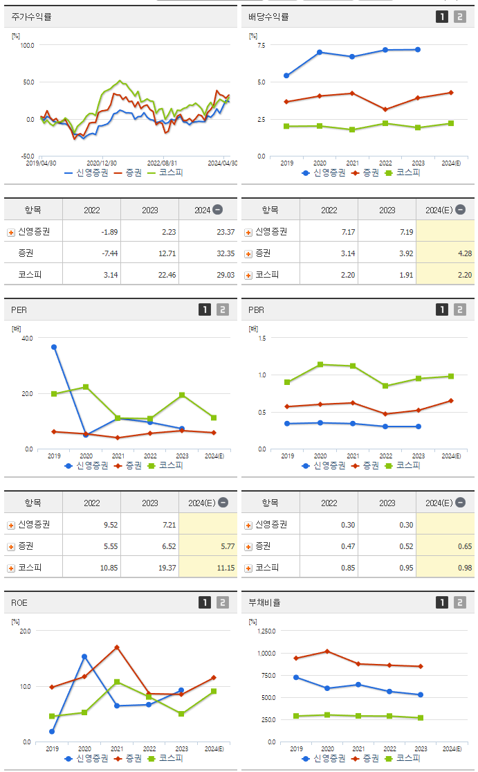 신영증권_섹터분석