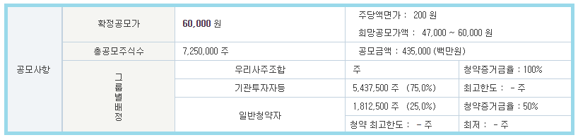 시프트업 공모가