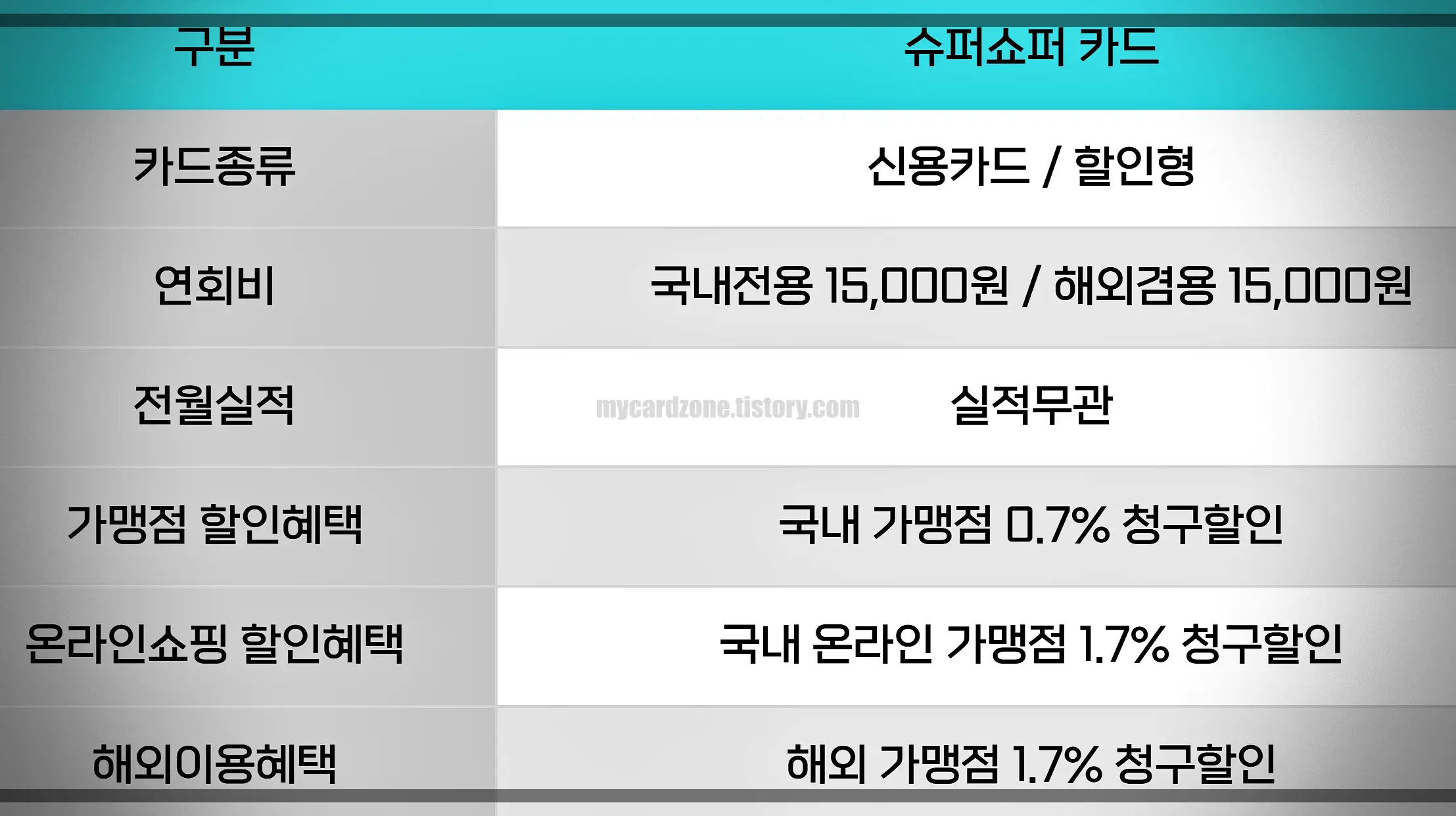 하나슈퍼쇼퍼카드-연회비-전원실적-혜택