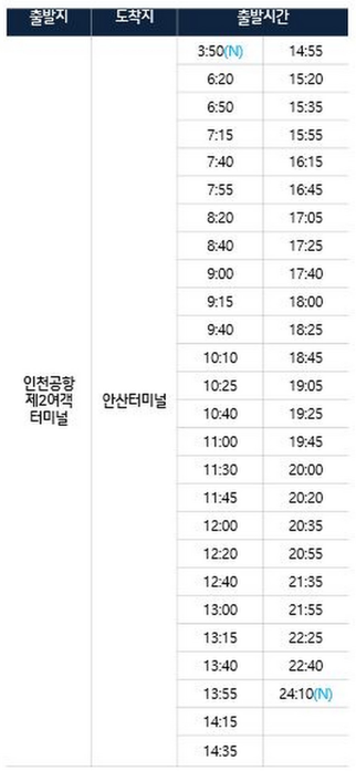 7000번 인천공항 버스 (안산행) 시간표