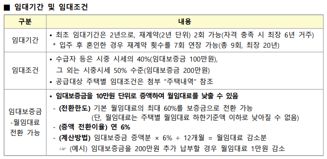 임대기간 및 조건