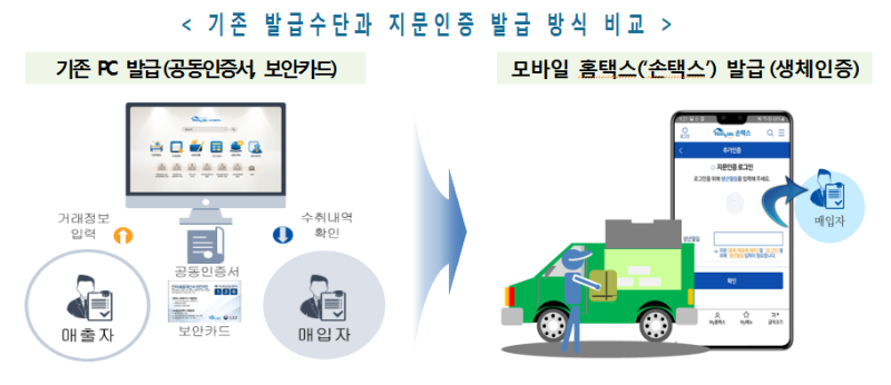 기존 전자세금계산서 발급수단과 생체인증 발급방식 비교