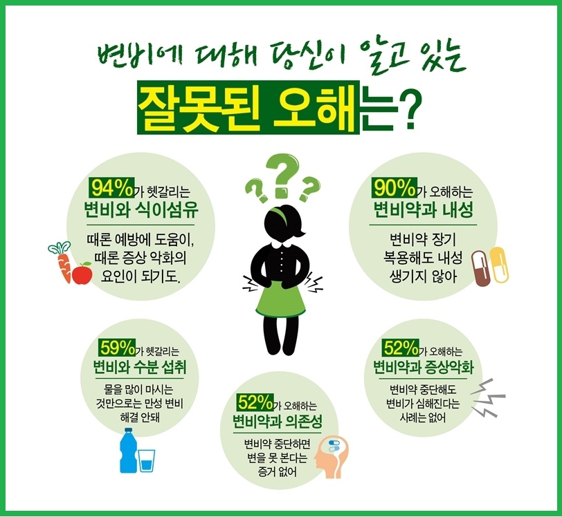 변비 증상과 해결법, 음식까지 완벽 정리