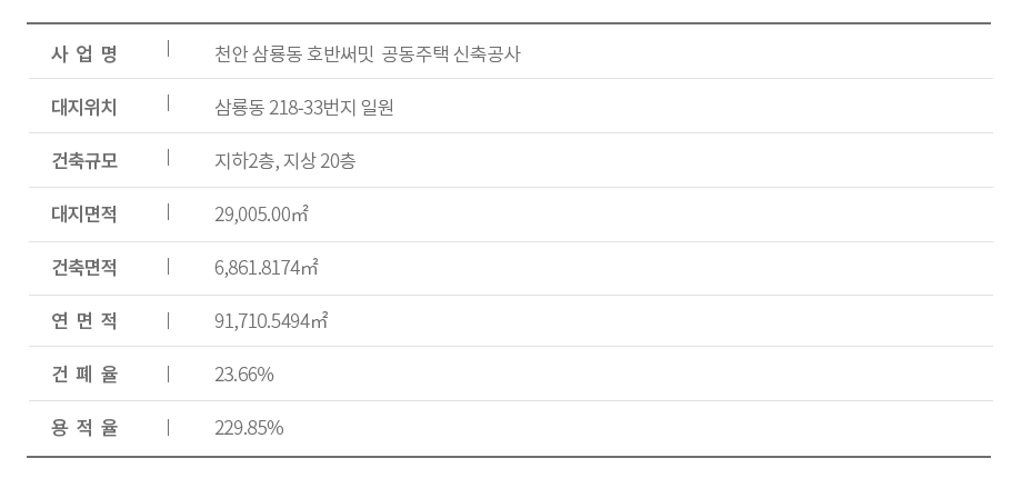  호반써밋 포레센트 천안 삼룡1지구 입주자모집공고문