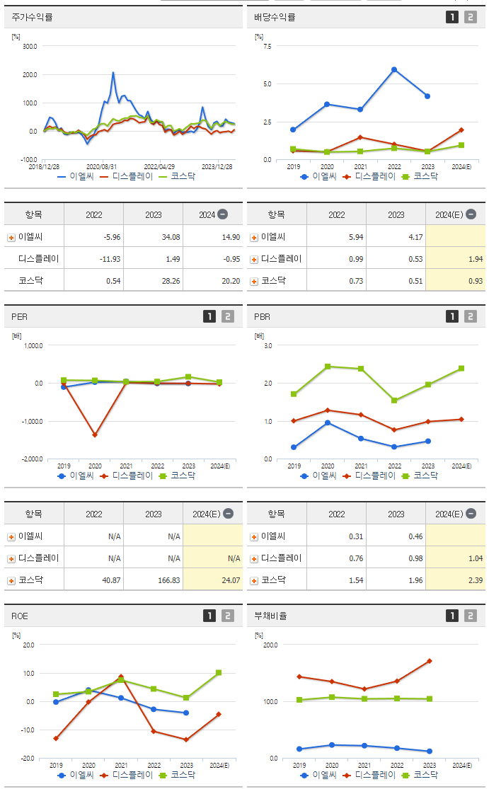 이엘씨_섹터분석