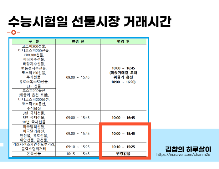 수능일 코스피 개장시간2022학년도 대학수학능력시험, 수능일 주식거래시간, 5