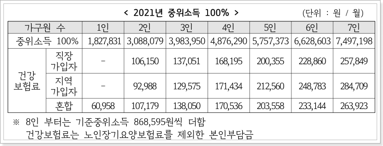 2021년-중위소득-100%-표