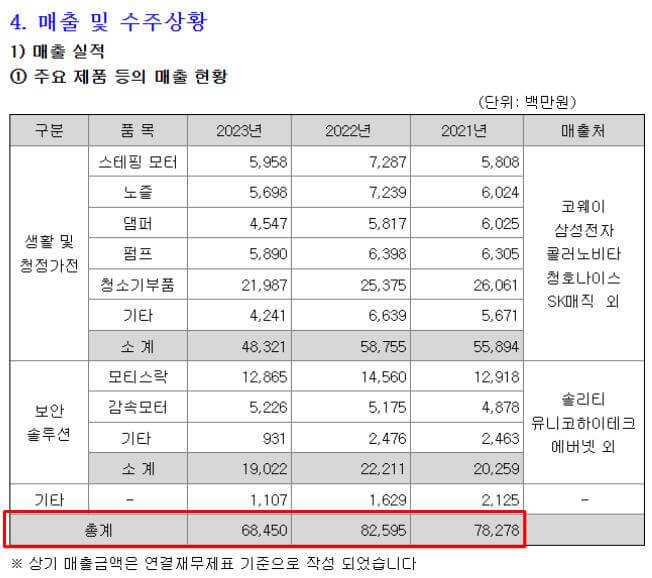 이랜시스 정보