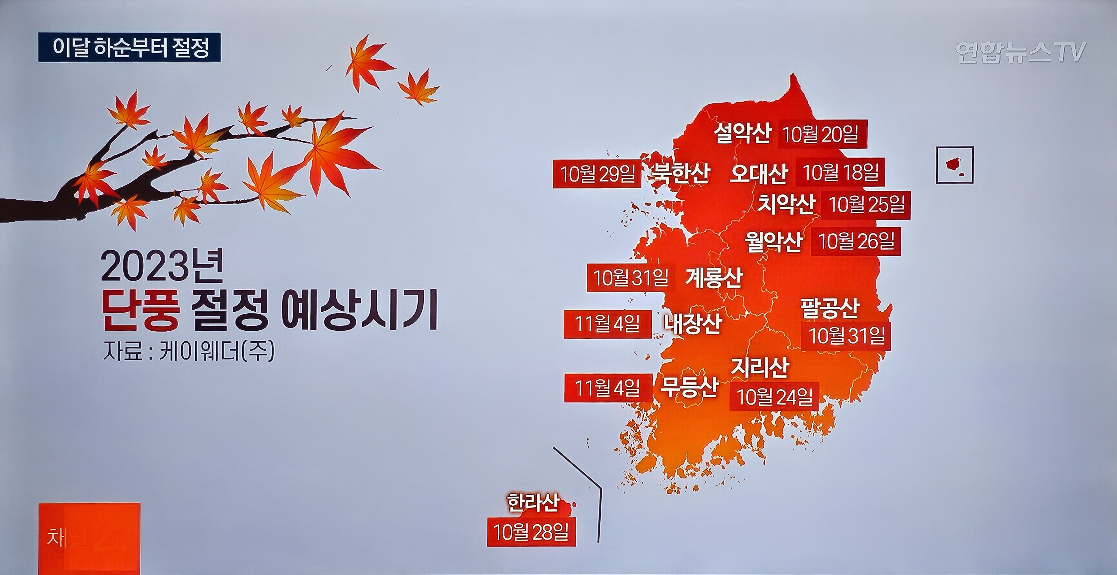 2023년 단풍 절정 예상시기 (연합뉴스제공)