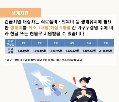 긴급복지 생계지원금 2024 신청방법 자격대상 183만원 긴급생계지원금 신청하기 