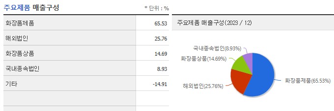미 퍼스트 스킨케어 이미지