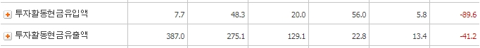 서연탑메탈_투자활동현금흐름