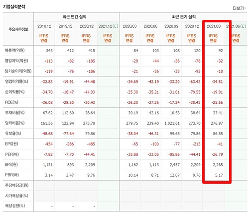 진원생명과학 실적