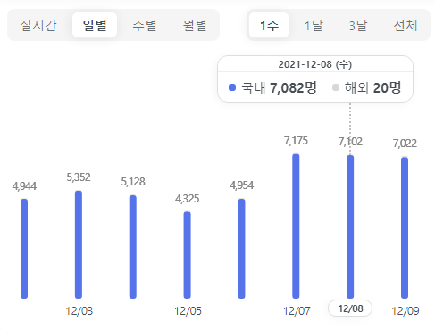  음압병실 병상 부족 관련주 (GH신소재, 우정바이오, 원방테크)
