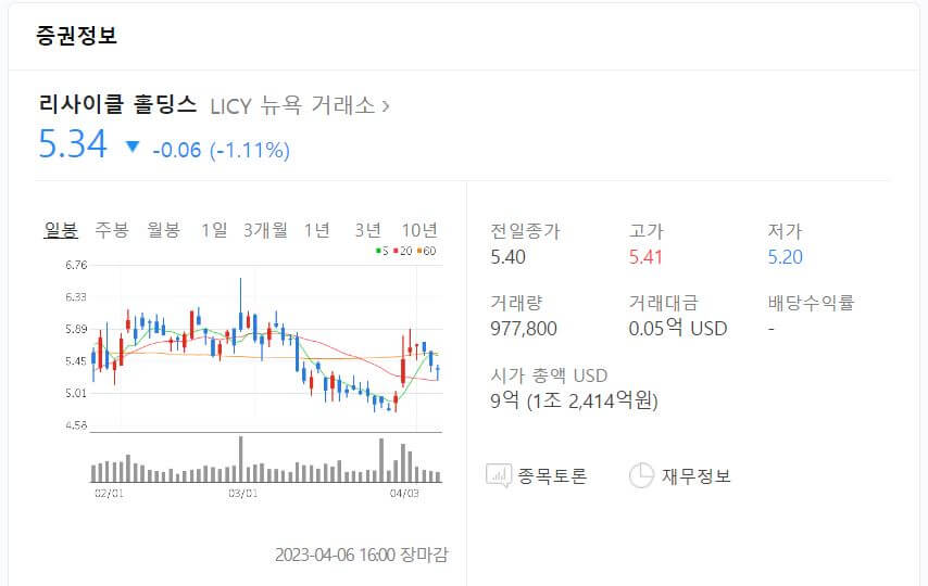 리사이클-홀딩스-차트