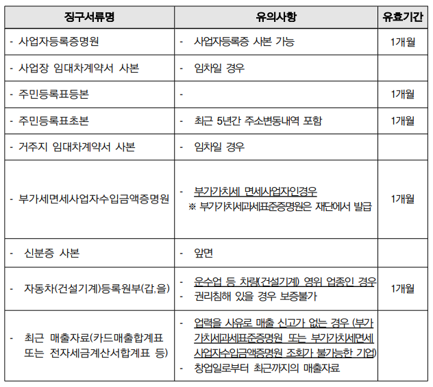 대전 대환대출 필요 서류