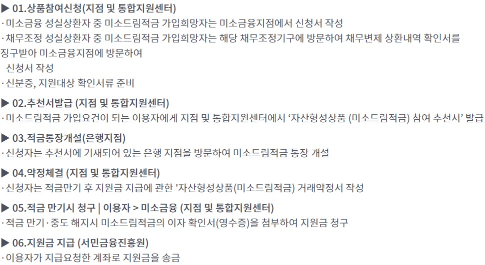 미소드림적금