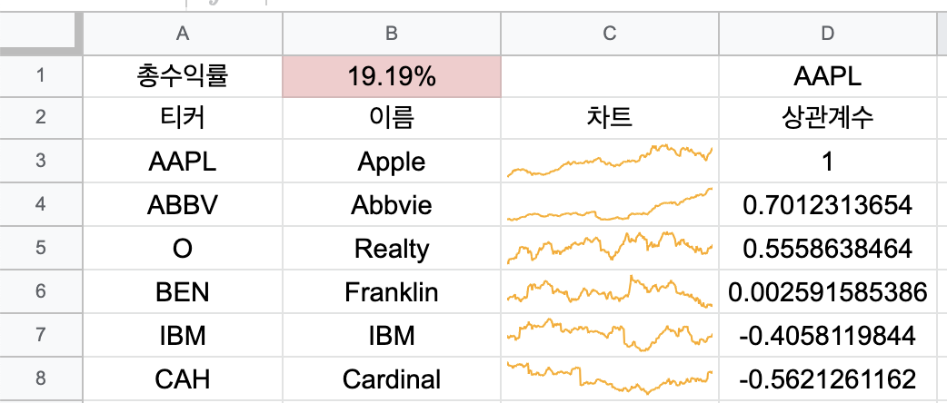 상관계수 쉽게 구하기