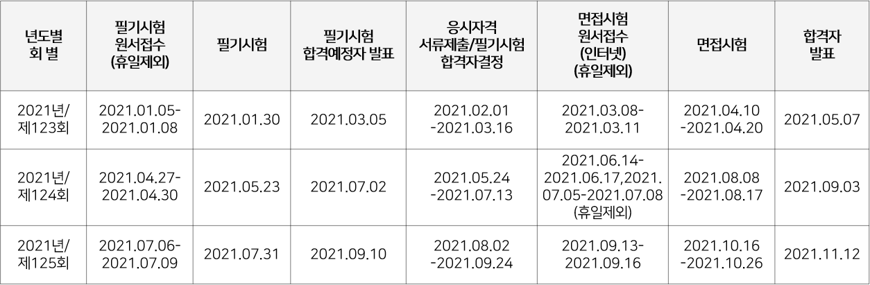 2021년 국가기술자격증 시험일정 2021년 국가기술자격증 시험일정