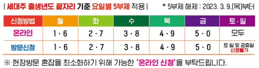  부산 기장군 3차 재난지원금 신청방법 기간 지급액