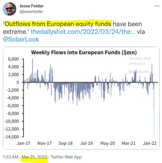 EU EQUITY FUND OUTFLOWS