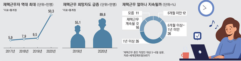  재택근무 관련주 대장주 8종목