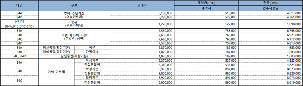 수원-아이파크시티-10단지-가구-유상옵션-가격