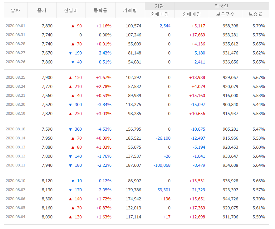 디에이치피 이미지