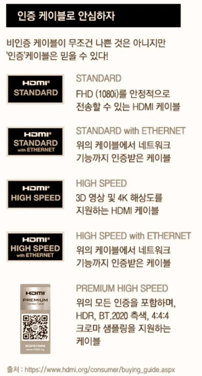 HDMI 주사율&#44; 대역폭