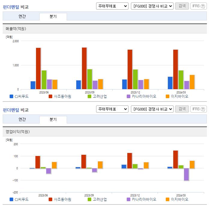 CJ씨푸드_업종분석