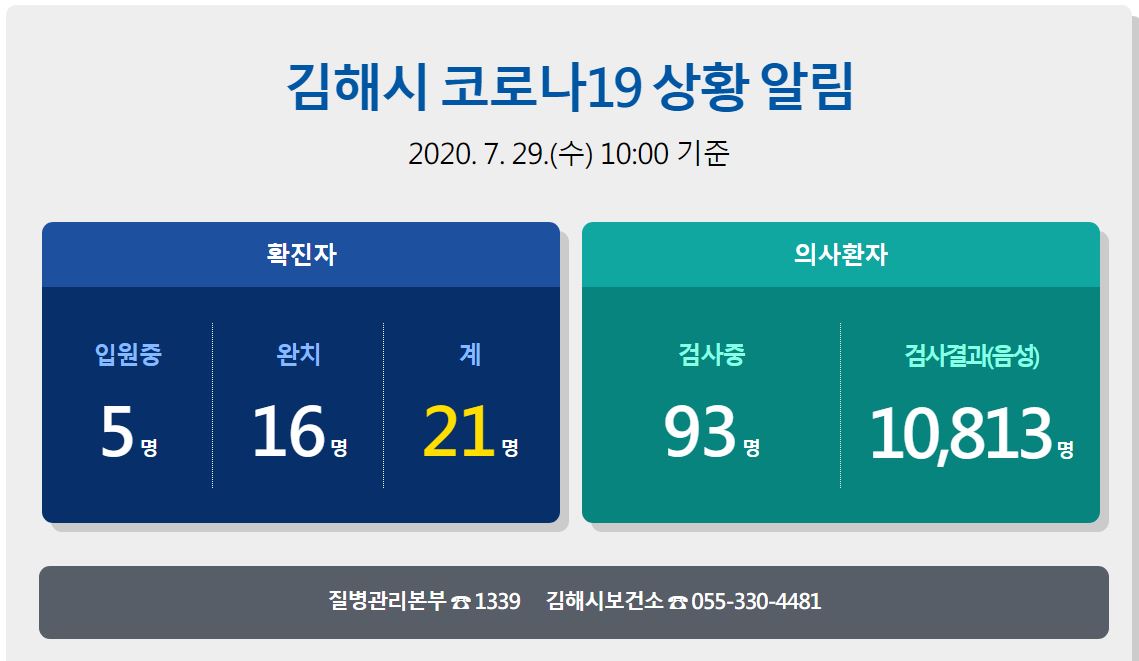  김해시 외동 21번 코로나19 확진자 발생 동선..부산 선박 수리공