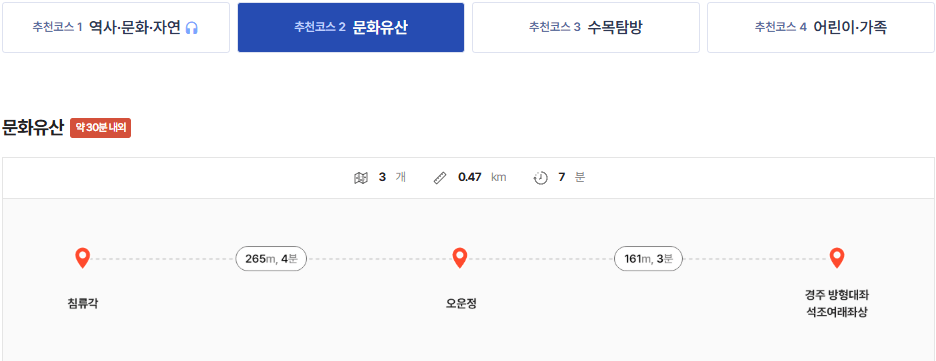  청와대 개방 관람 예약 관람코스 