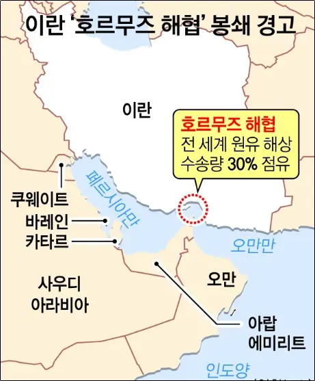 호르무즈 해협 이란 통제