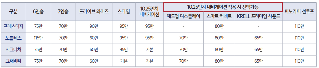 쏘렌토 하이브리드 옵션 가격표