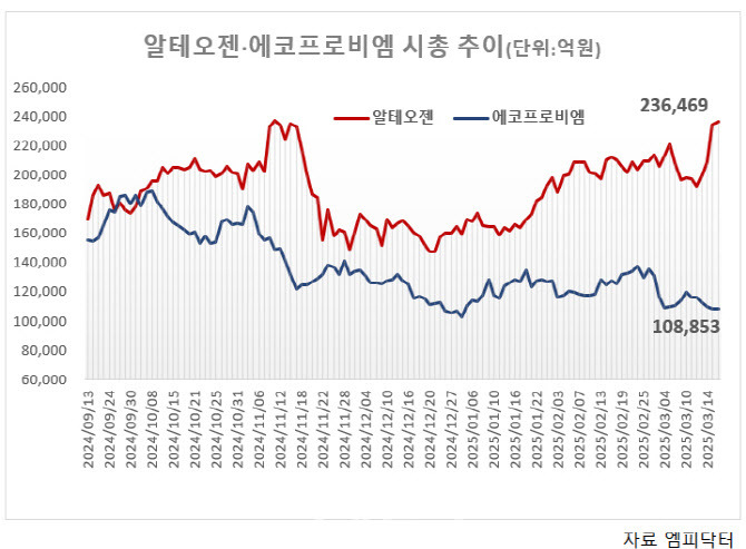 에코프로비엠