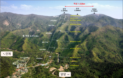 알트태그-오색에서 끝청&#44; 3.3km 구간에 케이블카를 설치한다는 사업 계획도.