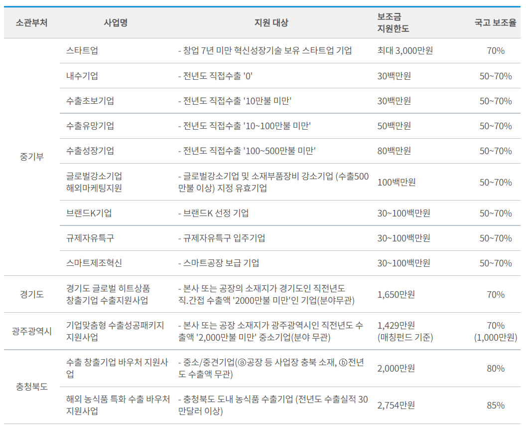 수출-바우처-지원대상