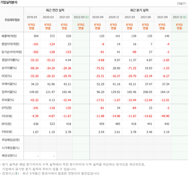 유전자가위-관련주-대장주