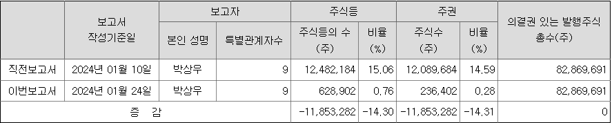 엔케이맥스 반대매매