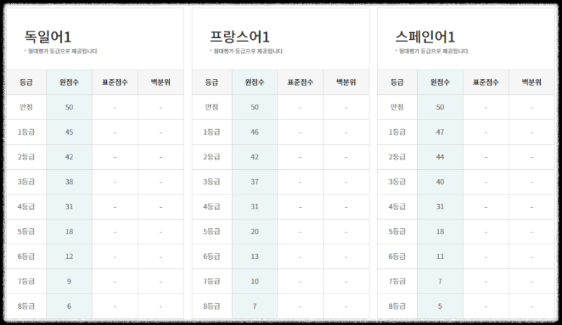 등급컷