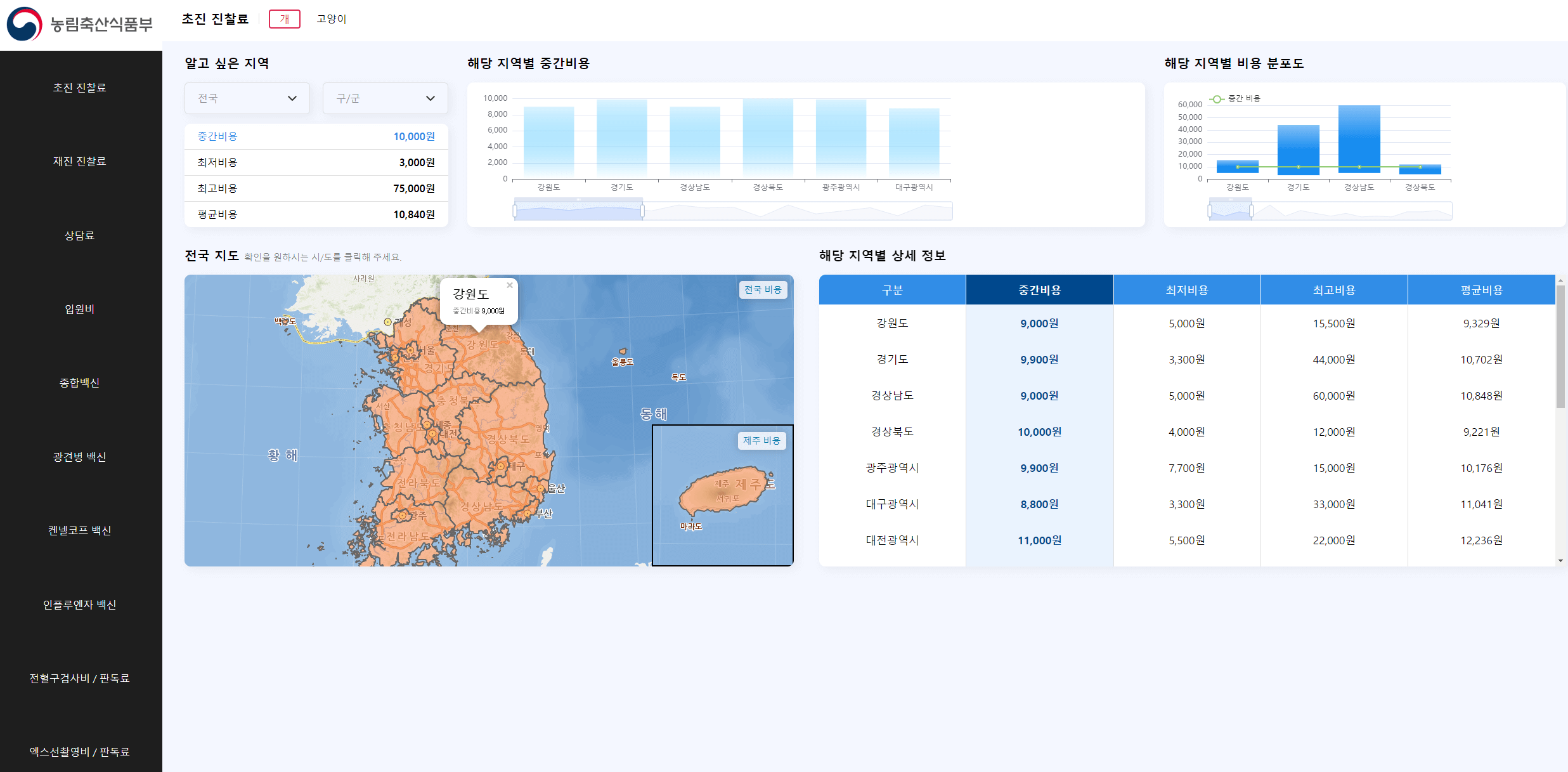 동물병원 진료비 비교 사이트