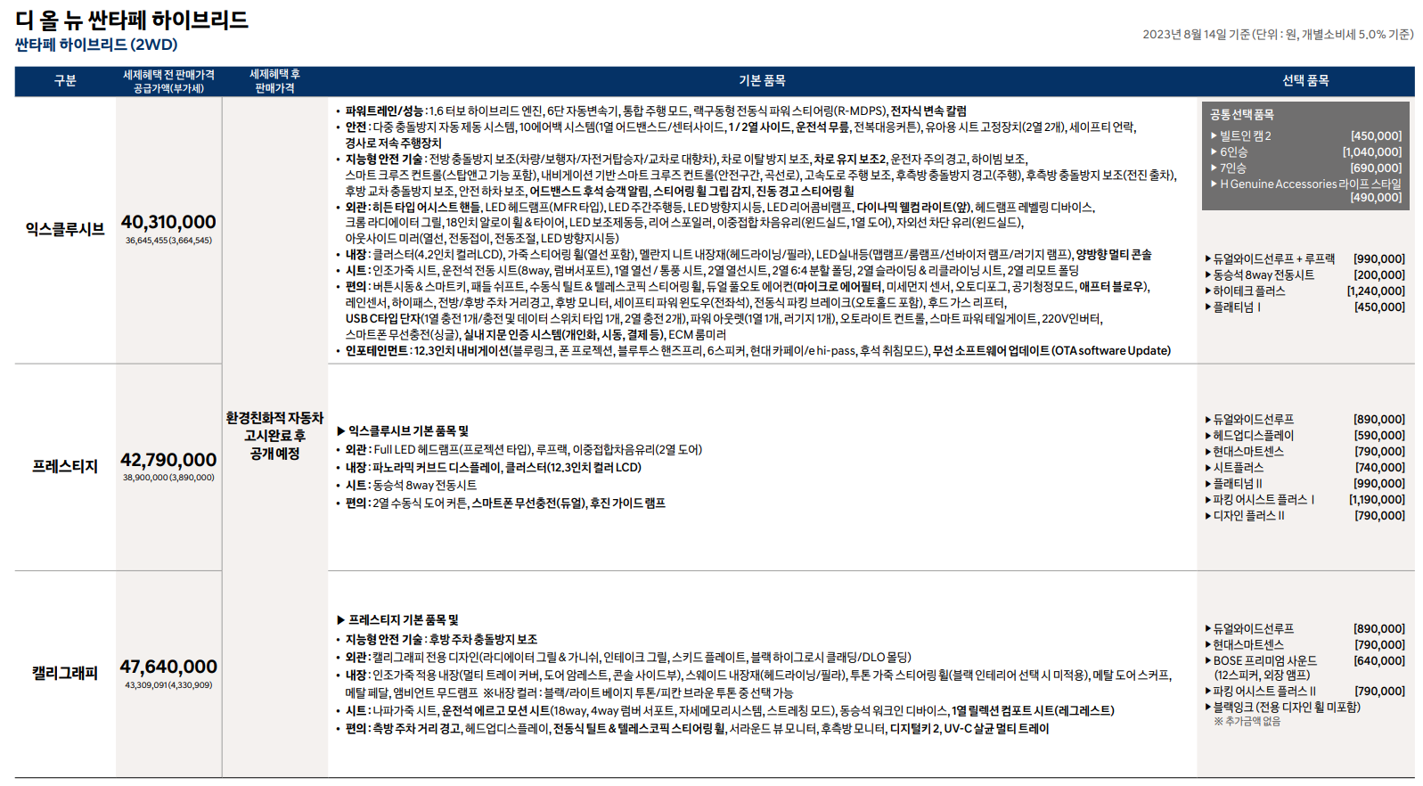 싼타페 풀체인지 신형 MX5 하이브리드 가격표 공개 싼타페 풀체인지 신형 Mx5 하이브리드 가격표 공개