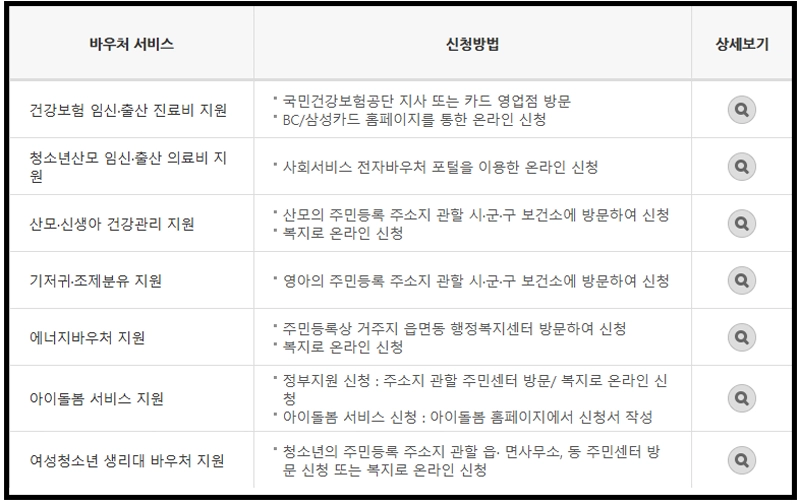 국민행복카드, 임신출산지원금, 바우처카드, 육아지원, 출산지원정책, 임신혜택, 산모지원, 임산부혜택, 출산준비, 임신준비