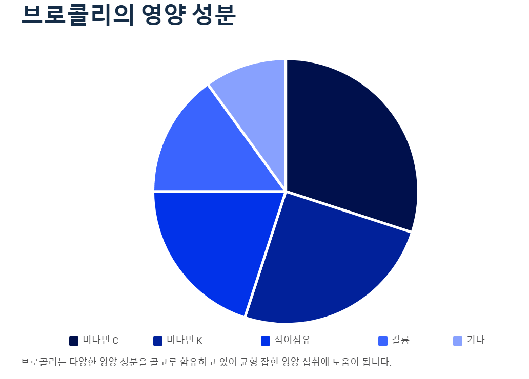 브로콜리 효능
