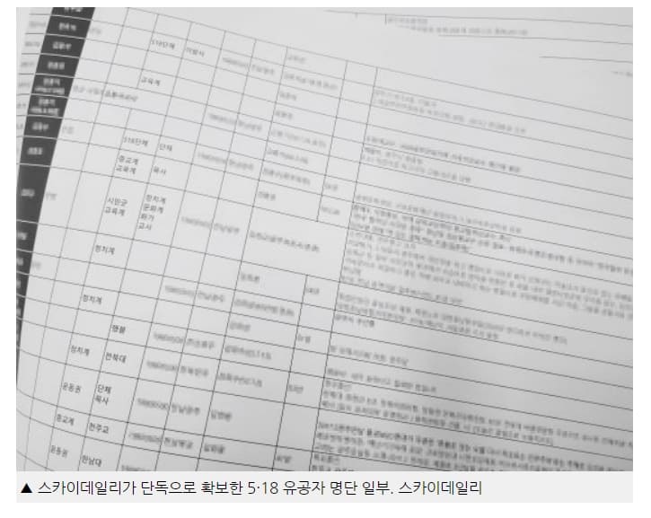 전직 총리&#44; 현직 의원 등 정치인 339명 5.18 유공자 명단 공개