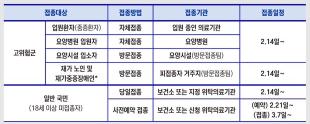 노바백스 백신 접종 계획