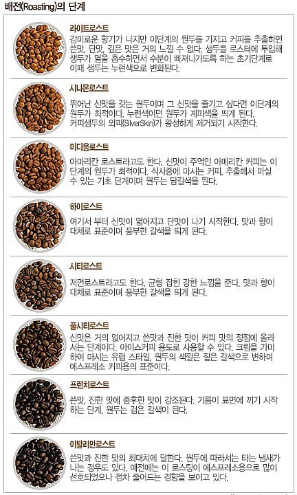 투샷 커피 이미지