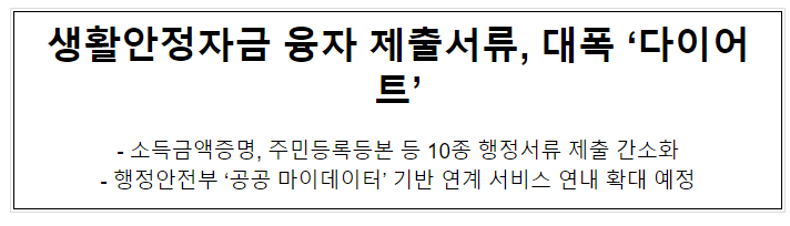  생활안정자금 융자 제출서류, 대폭 ‘다이어트’