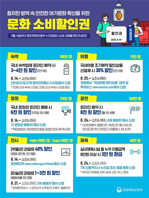  문체부, 선착순 861만 명에게 문화 소비할인권 6종