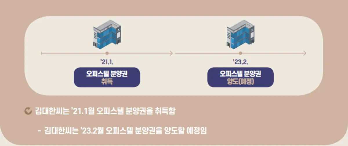 오피스텔-분양권-양도세율